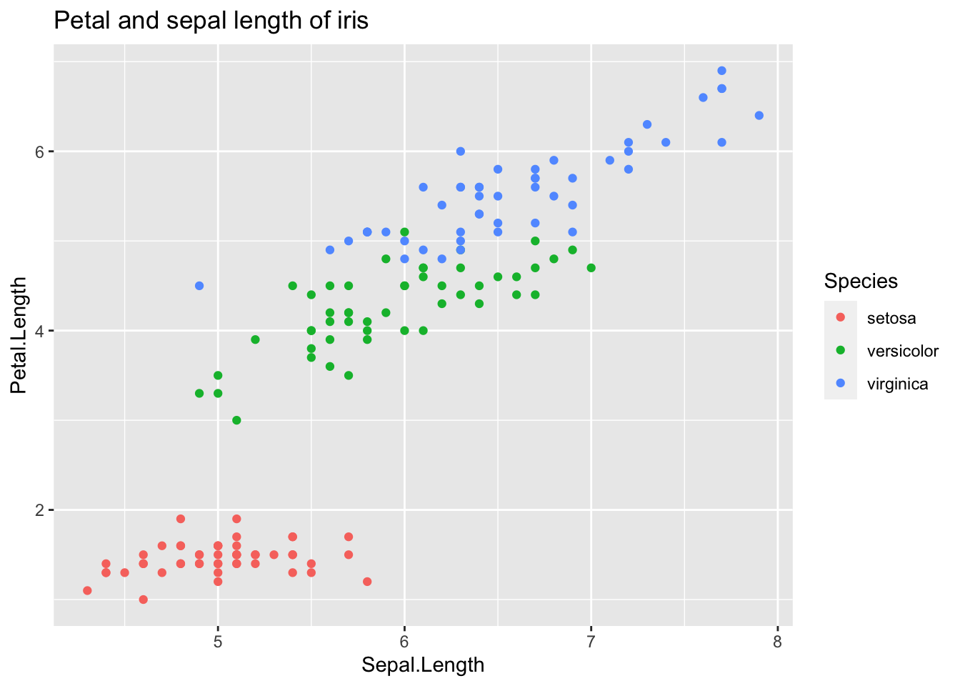 How To Make X Axis Labels Vertical In R Ggplot