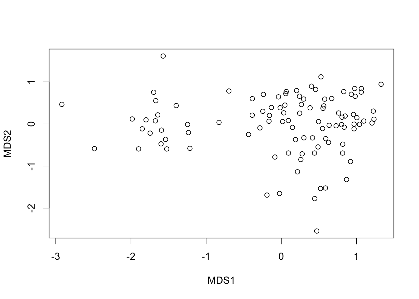 multidimensional-scaling-environmental-computing