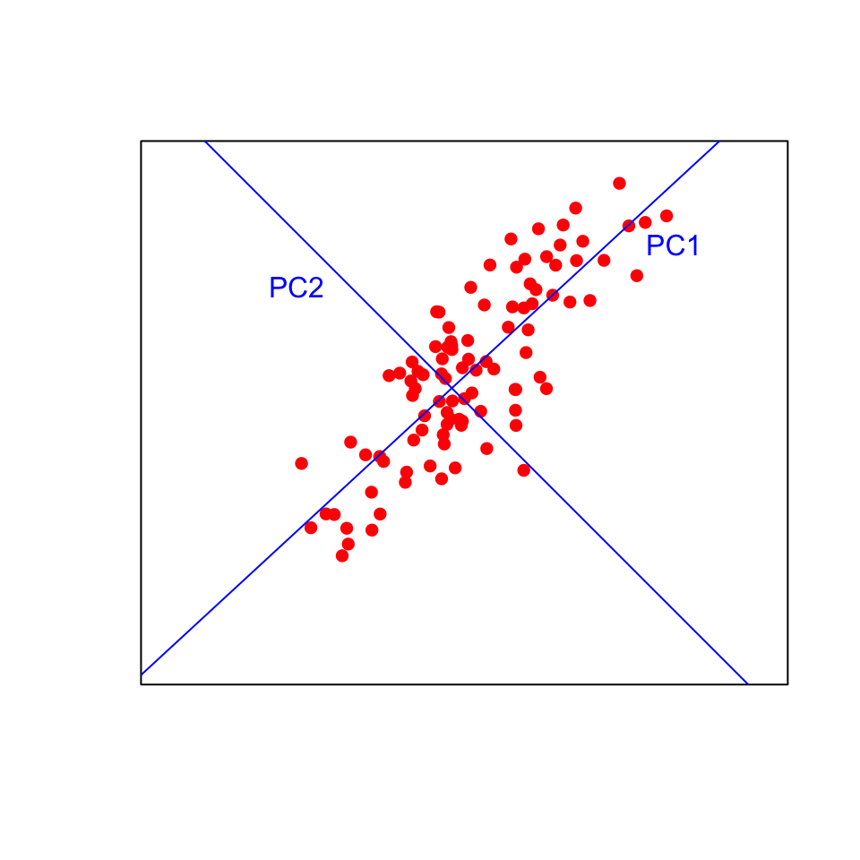 Extract and Visualize the Results of Multivariate Data Analyses