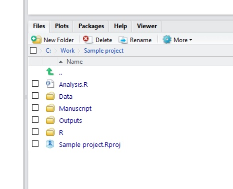 RStudio's Files panel showing a sample project folder containing Analysis.R, Data, Manuscript, Outputs and R folders, and a Sample project.Rproj file