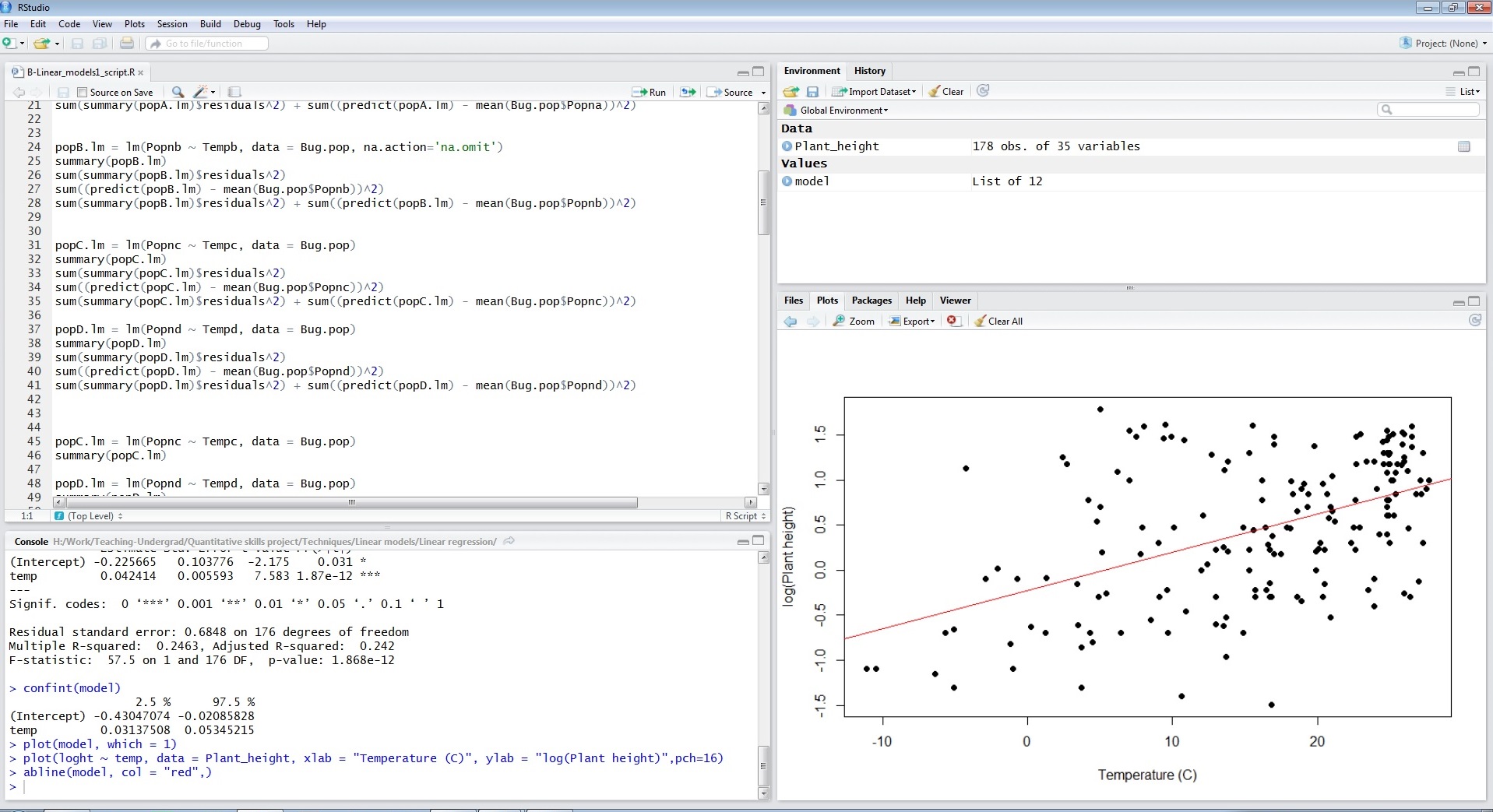 The RStudio window with four panels: an R script top left, the console bottom left, the environment top right, and a scatterplot of log plant height against temperature with a fitted regression line bottom right
