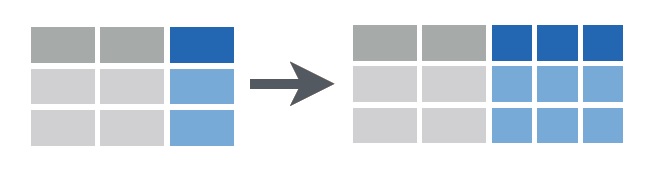 Diagram of separate: one highlighted column is split into three