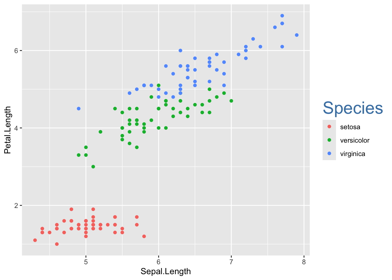 The iris scatterplot with a larger, steel-blue legend title