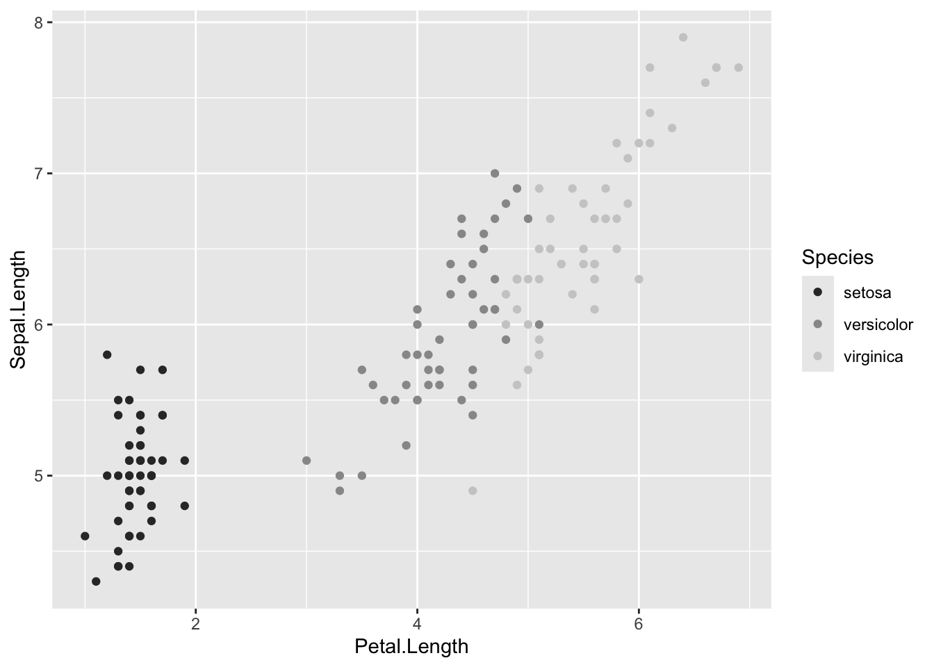 The iris scatterplot with species shown in shades of grey