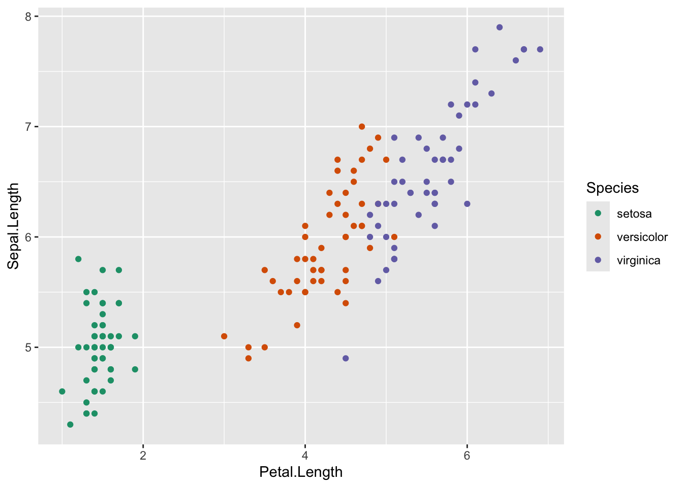 The iris scatterplot coloured with the RColorBrewer palette Dark2