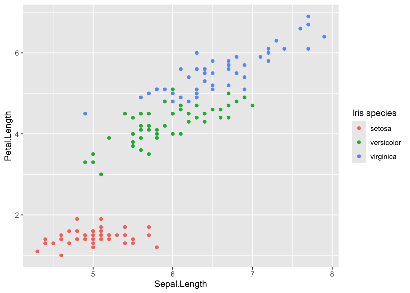 The iris scatterplot with the legend title changed to 'Iris species'