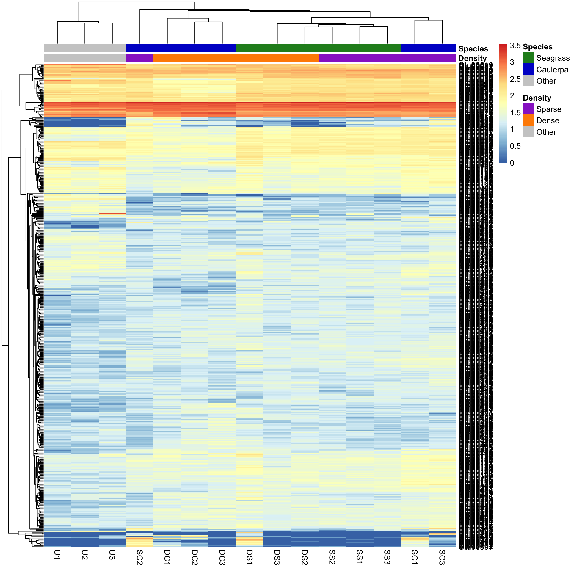 The annotated heatmap clustered with Manhattan distance and average linkage instead of the defaults