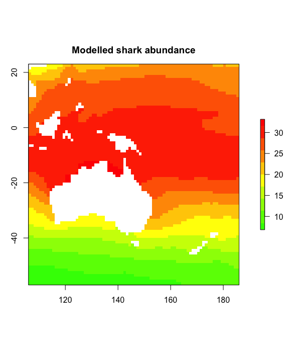 Raster map titled 'Modelled shark abundance' covering Australia and the surrounding oceans, with abundance highest (red) in the tropics and declining (yellow to green) towards the south